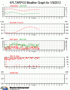 wxStationGraphAll.gif